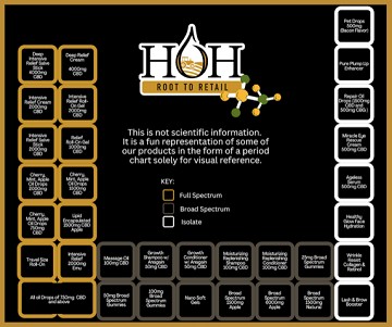 The Holy Trinity of Hemp